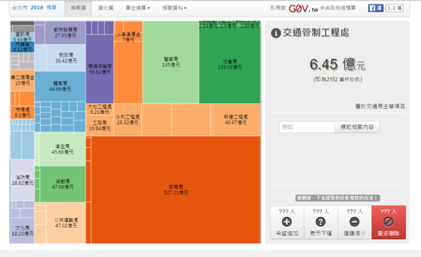 台北市政府預算視覺化
