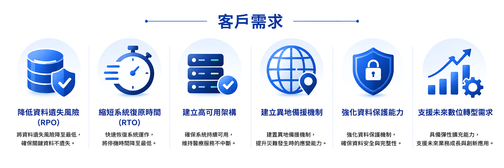 客戶需求