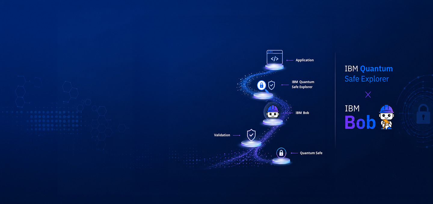 首頁Banner-IBM Bob